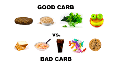 Why cutting carbs is not the solution to losing weight