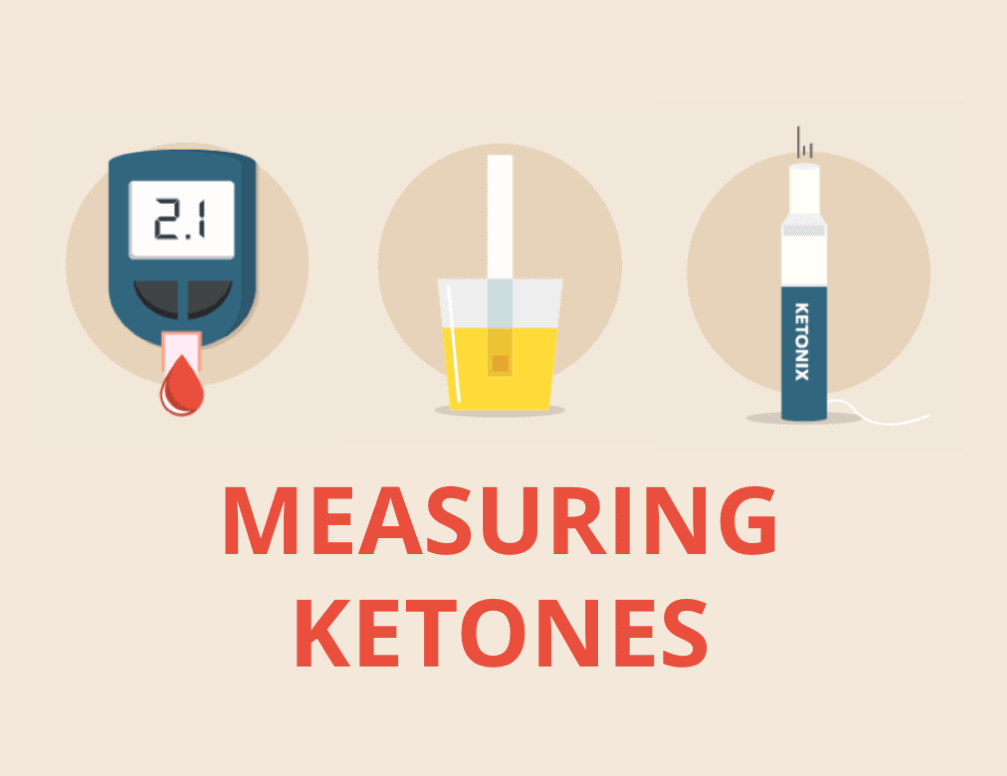 Best Time to Test Ketones in Urine