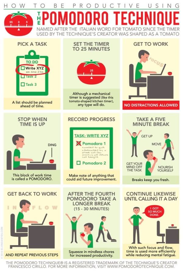 HOW-TO-BE-PRODUCTIVE-USING-THE-POMODORO-TECHNIQUE