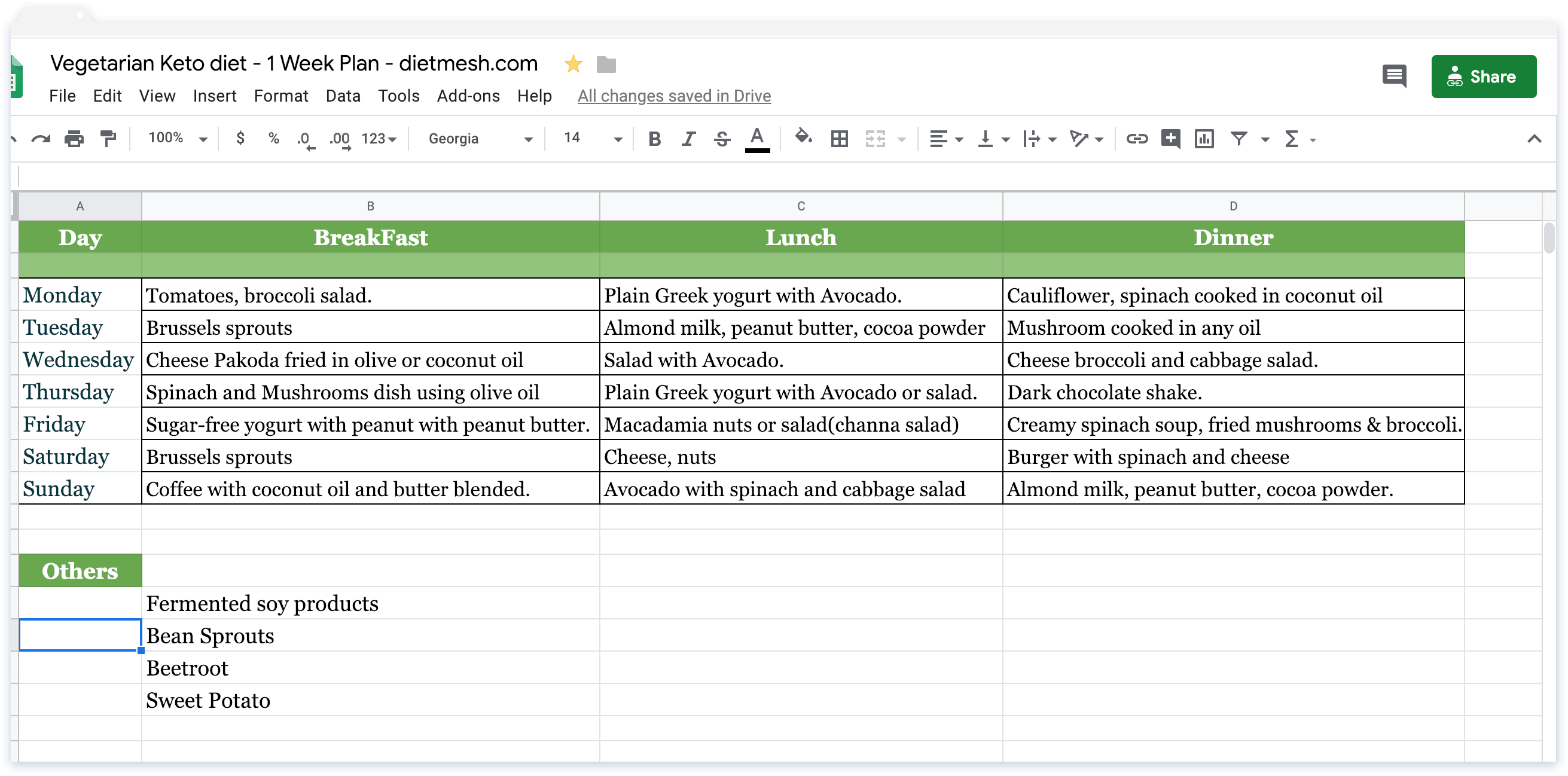 Keto Calculator Dietmesh