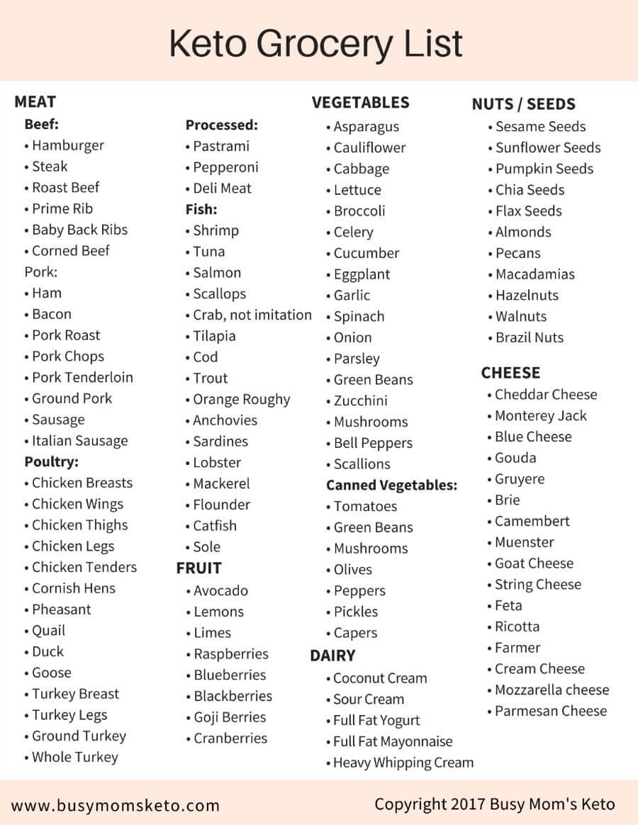 Keto Diet Food List Chart