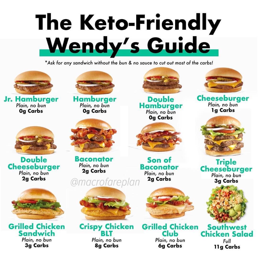 wendy's keto burger options